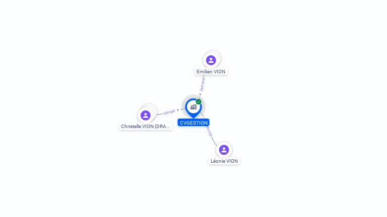 Cartographie gratuite de CVGESTION