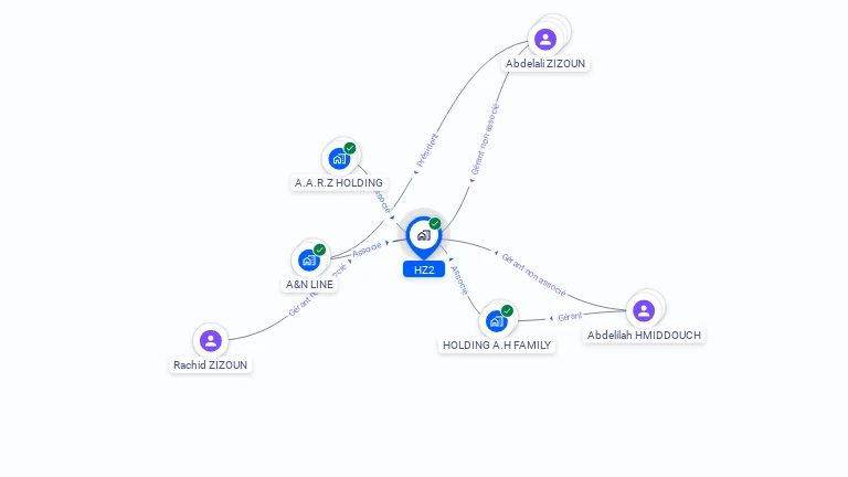 Cartographie gratuite de HZ2