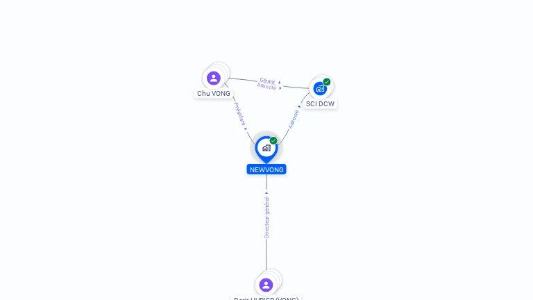 Cartographie gratuite de NEWVONG
