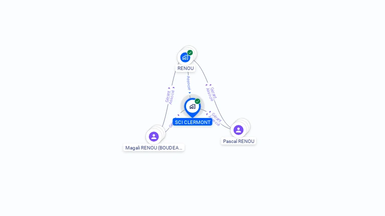 Cartographie gratuite de SCI CLERMONT