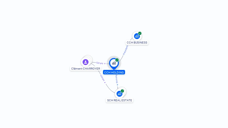 Cartographie gratuite de CCH HOLDING