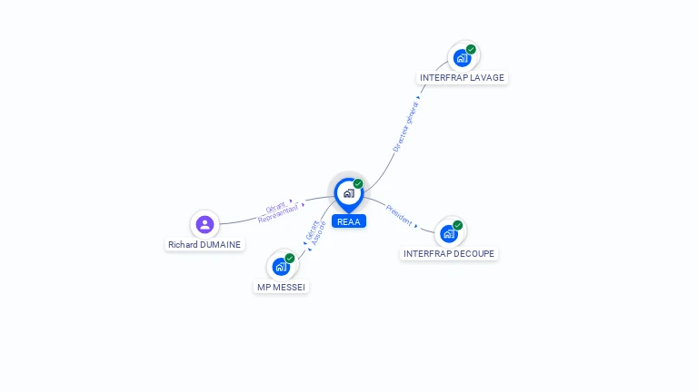 Cartographie gratuite de REAA