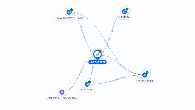 Cartographie gratuite de VB PROPRETE