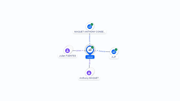 Cartographie gratuite de HAM