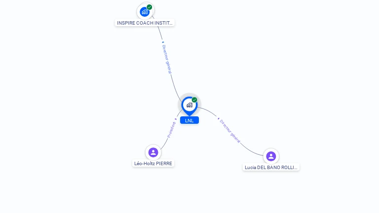 Cartographie gratuite de LNL