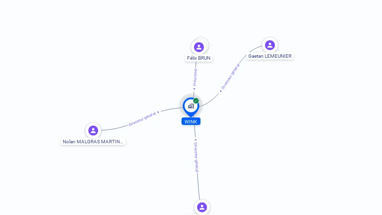 Cartographie gratuite de WINK