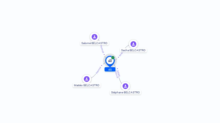 Cartographie gratuite de 4S