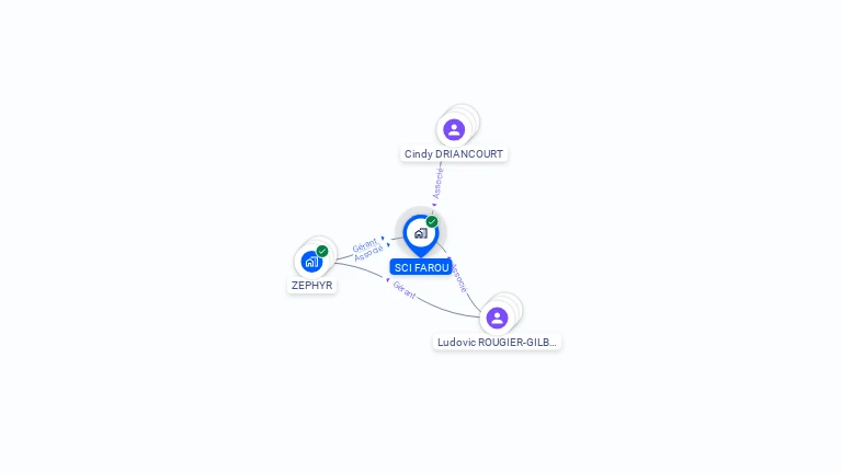 Cartographie gratuite de SCI FAROU