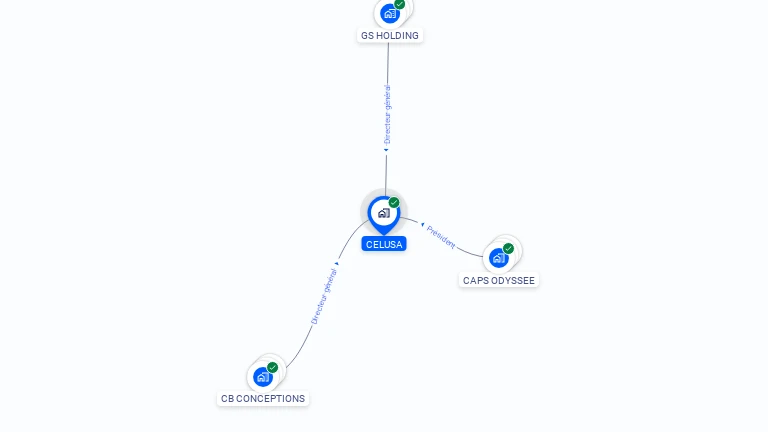 Cartographie gratuite de CELUSA