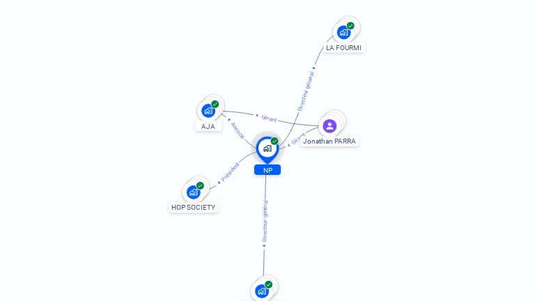 Cartographie gratuite de NP