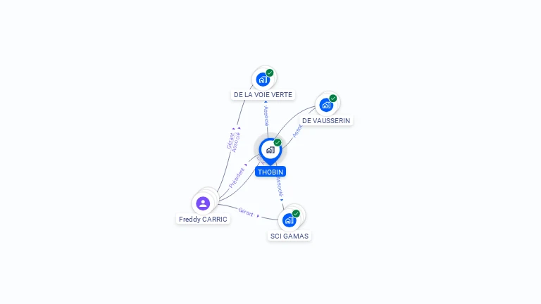 Cartographie gratuite de THOBIN