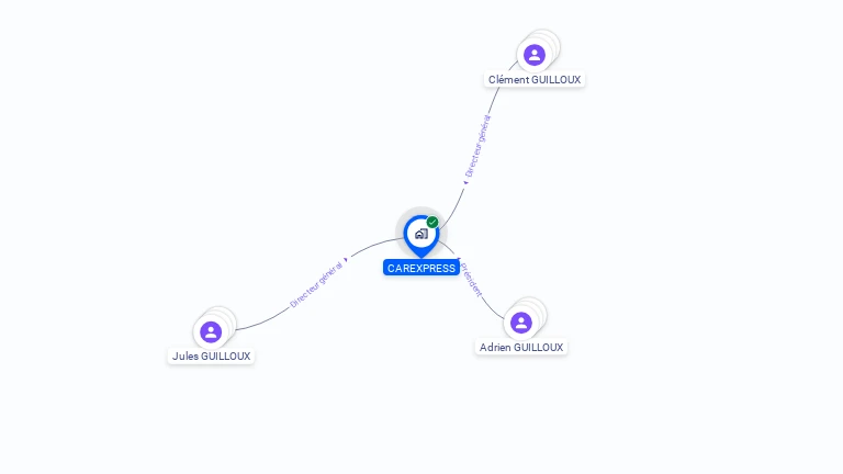 Cartographie gratuite de CAREXPRESS