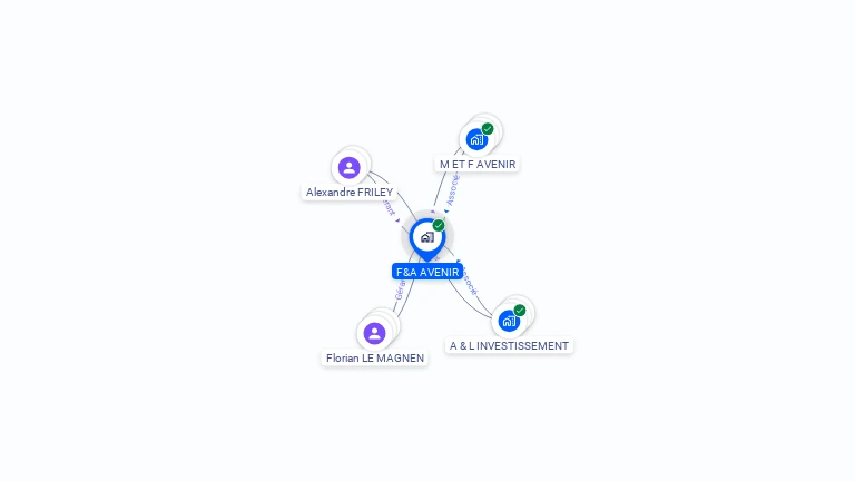 Cartographie gratuite de F&A AVENIR