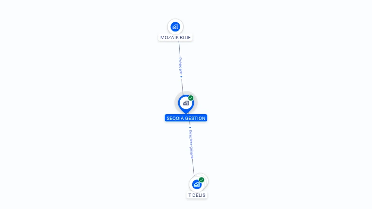 Cartographie gratuite de SEQOIA GESTION