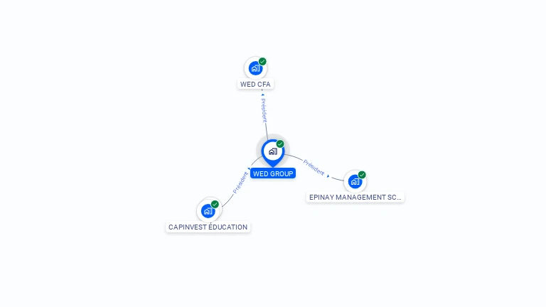 Cartographie gratuite de WED GROUP