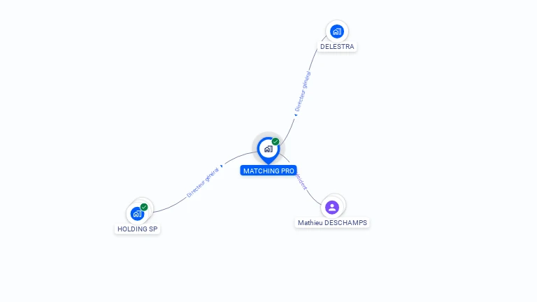 Cartographie gratuite de MATCHING PRO