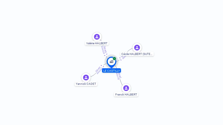 Cartographie gratuite de LE CASTILLY