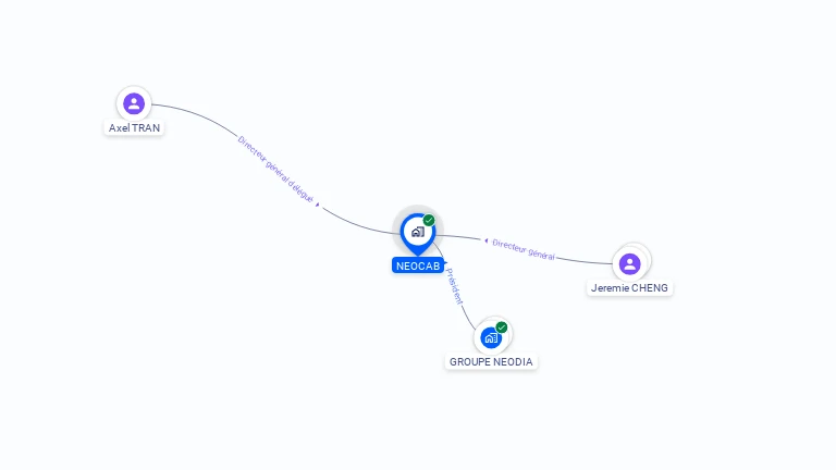 Cartographie gratuite de NEOCAB