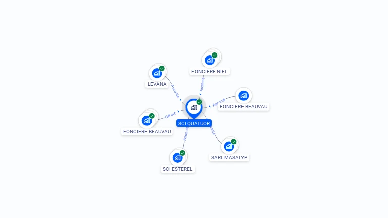 Cartographie gratuite de SCI QUATUOR
