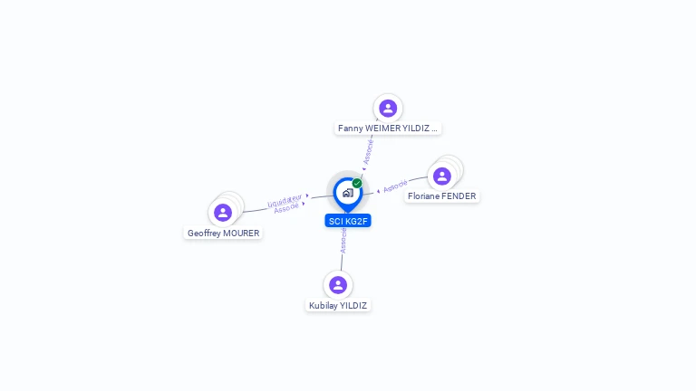 Cartographie gratuite de SCI KG2F