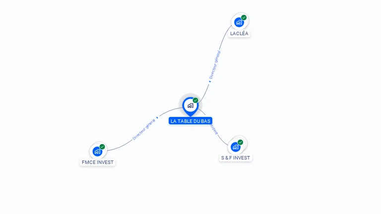 Cartographie gratuite de LA TABLE DU BAS