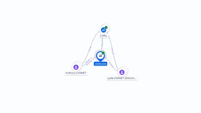 Cartographie gratuite de HORIZON