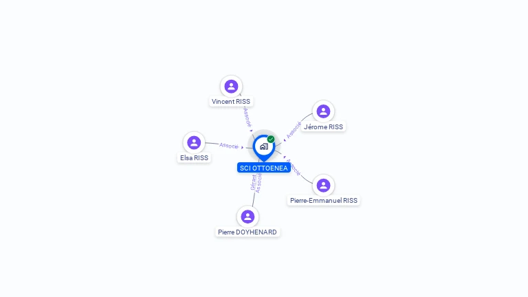 Cartographie gratuite de SCI OTTOENEA