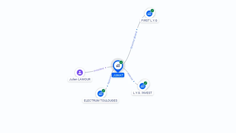 Cartographie gratuite de JUMAT
