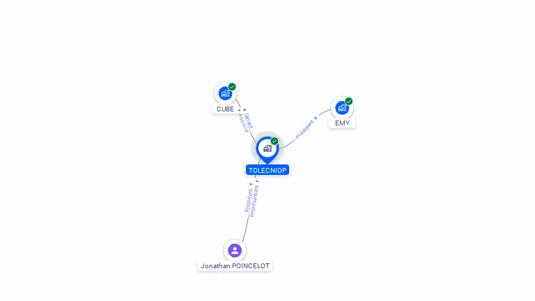 Cartographie gratuite de TOLECNIOP