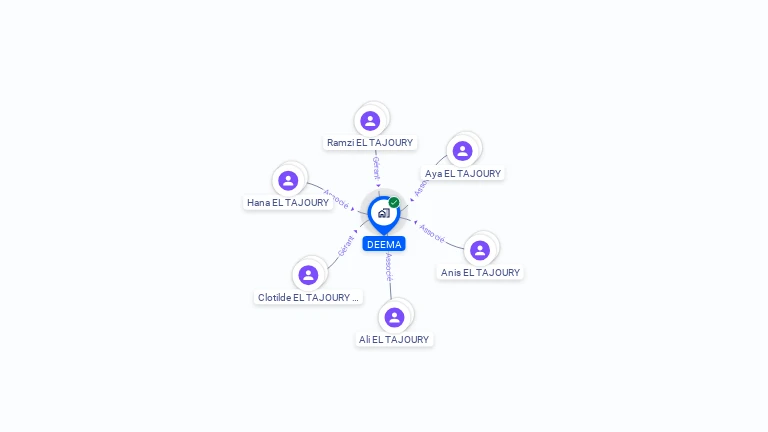 Cartographie gratuite de DEEMA