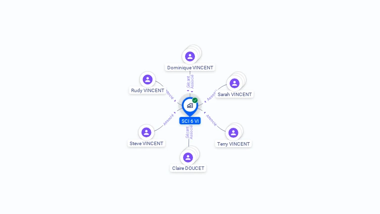 Cartographie gratuite de SCI 6 VI
