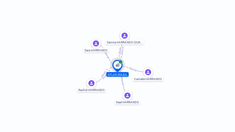 Cartographie gratuite d'ATLAS SOLEIL