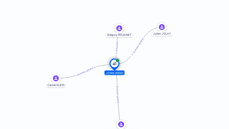 Cartographie gratuite de JCMG IMMO