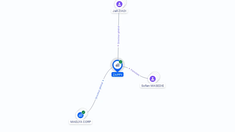 Cartographie gratuite de ZAPPY