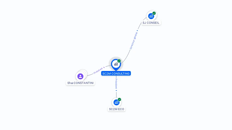 Cartographie gratuite de SC2M CONSULTING