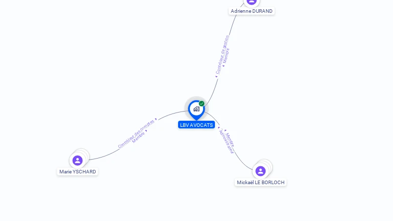 Cartographie gratuite de LBV AVOCATS