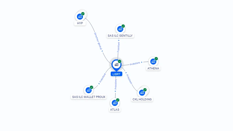 Cartographie gratuite de LIBRT