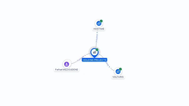Cartographie gratuite de HOLDING PROJECTS