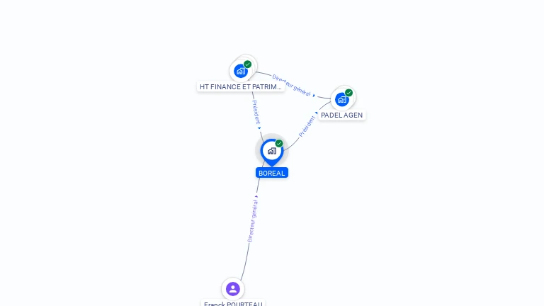 Cartographie gratuite de BOREAL