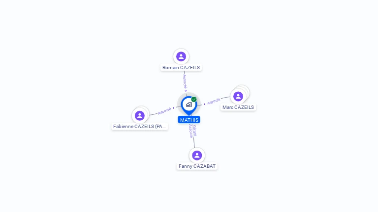 Cartographie gratuite de MATHIS