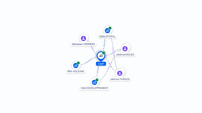 Cartographie gratuite de CMP