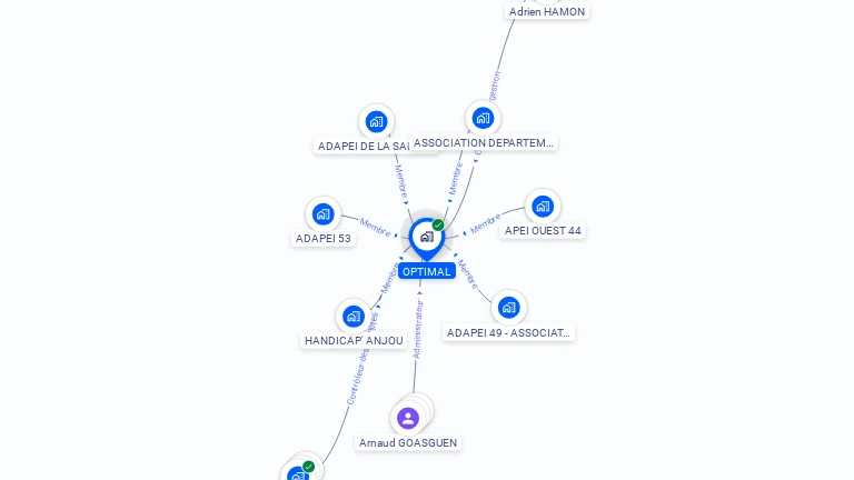 Cartographie gratuite d'OPTIMAL