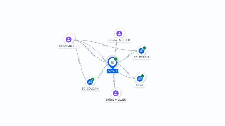 Cartographie gratuite d'OLYA 2