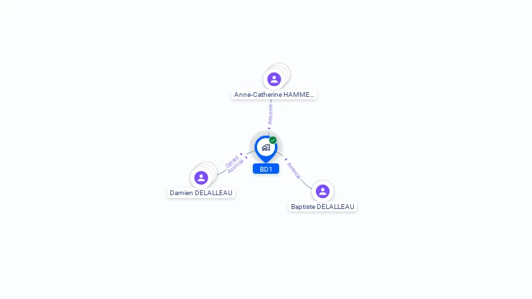 Cartographie gratuite de BD1