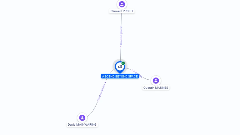 Cartographie gratuite d'ASCEND BEYOND SPACE