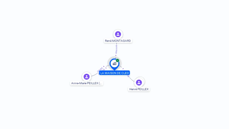 Cartographie gratuite de LA MAISON DE CLEO