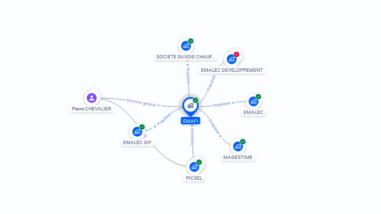 Cartographie gratuite d'EMAFI