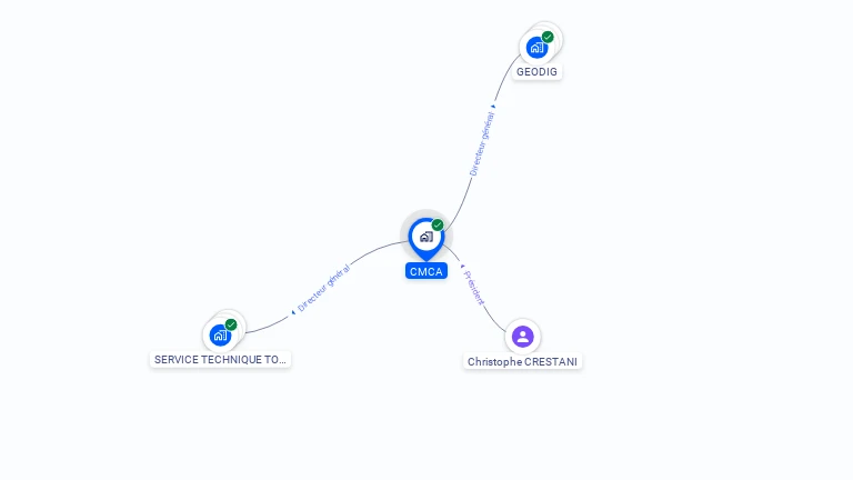 Cartographie gratuite de CMCA