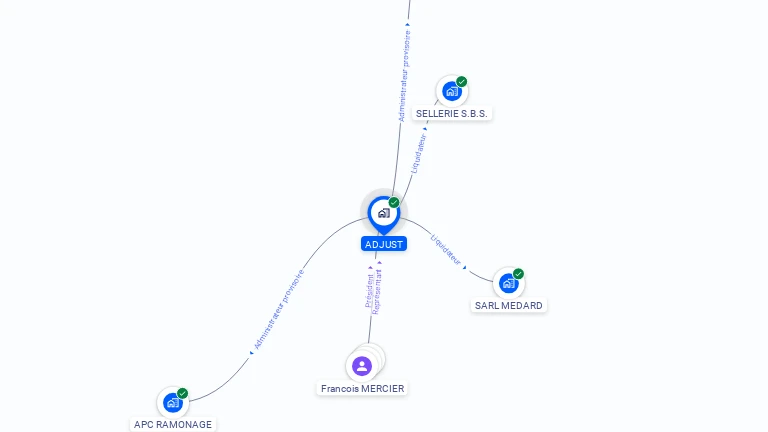 Cartographie gratuite d'ADJUST