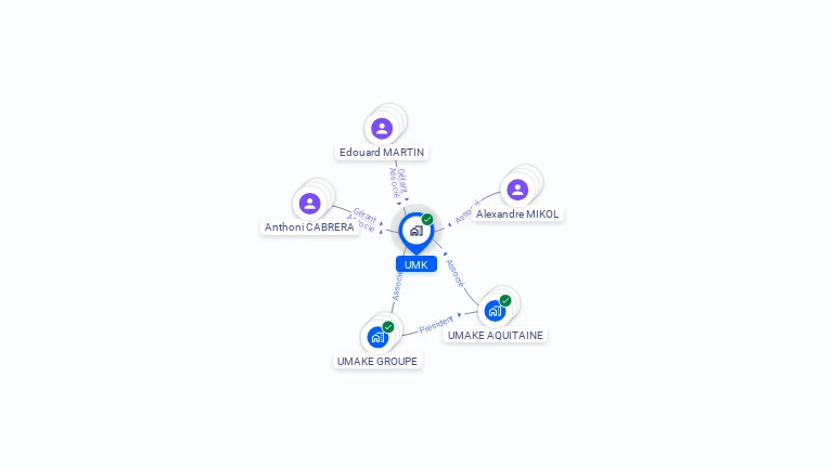 Cartographie gratuite d'UMK
